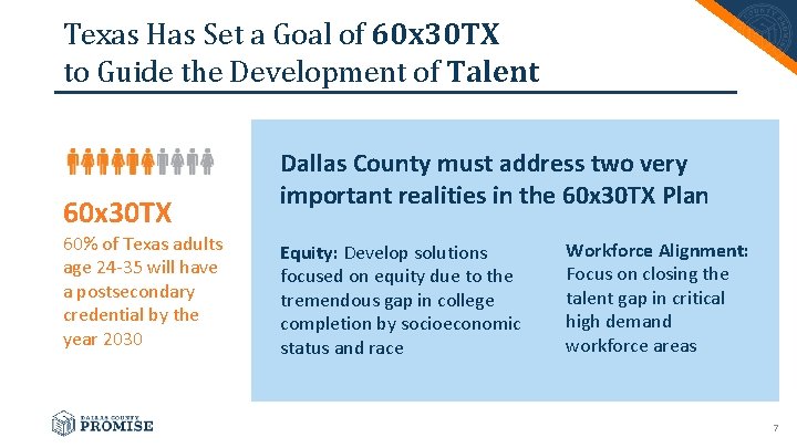 Texas Has Set a Goal of 60 x 30 TX to Guide the Development