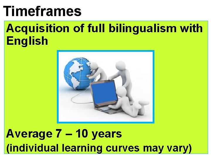 Timeframes Acquisition of full bilingualism with English Average 7 – 10 years (individual learning