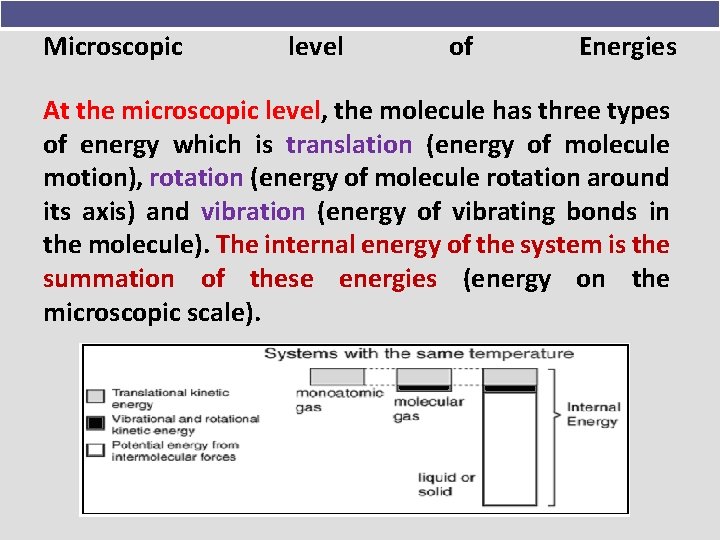 Microscopic level of Energies At the microscopic level, the molecule has three types of