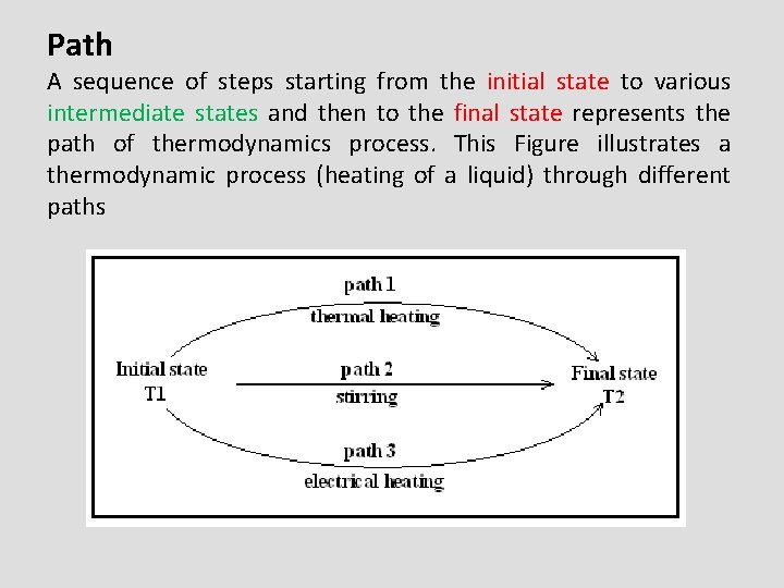 Path A sequence of steps starting from the initial state to various intermediate states