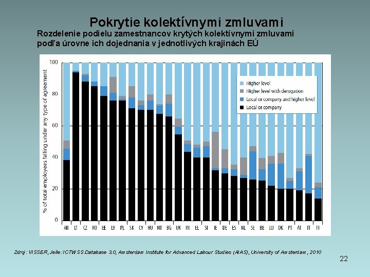 Pokrytie kolektívnymi zmluvami Rozdelenie podielu zamestnancov krytých kolektívnymi zmluvami podľa úrovne ich dojednania v