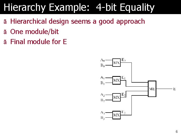 Hierarchy Example: 4 -bit Equality ã Hierarchical design seems a good approach ã One