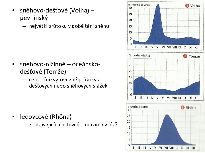  • sněhovo-dešťové (Volha) – pevninský – největší průtoku v době tání sněhu •