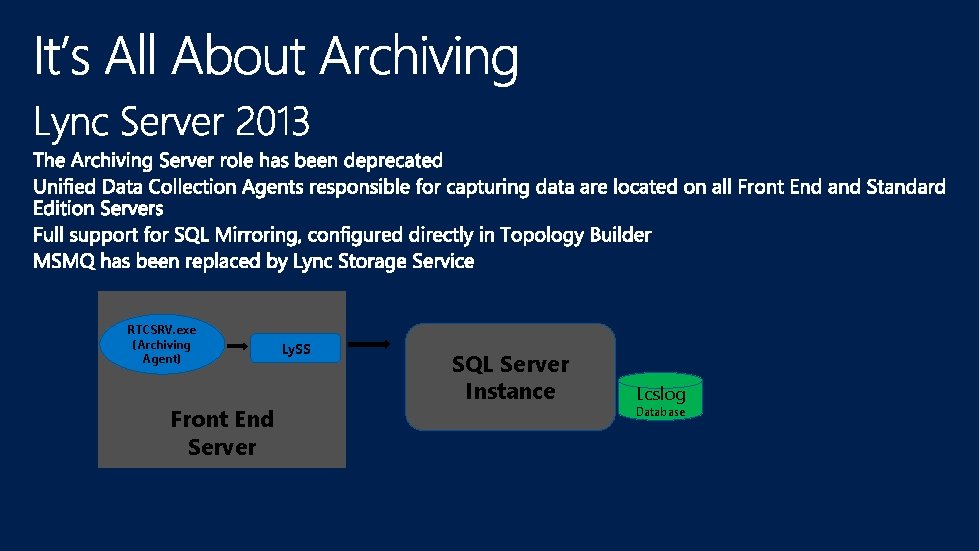 A RTCSRV. exe (Archiving Agent) Front End Server Ly. SS SQL Server Instance Lcslog