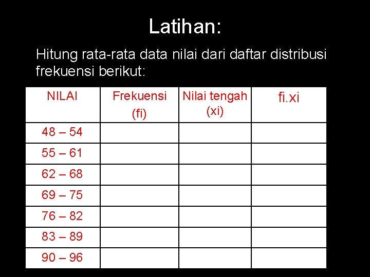 Latihan: Hitung rata-rata data nilai dari daftar distribusi frekuensi berikut: NILAI 48 – 54