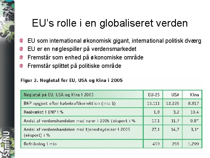 SAMFNU EU’s rolle i en globaliseret verden EU som international økonomisk gigant, international politisk