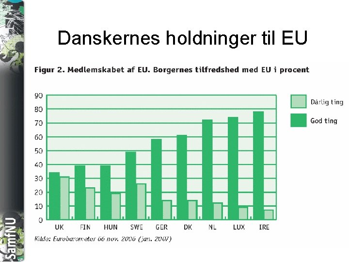 SAMFNU Danskernes holdninger til EU 