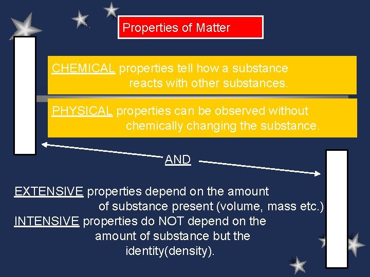 ONE OF THESE Properties of Matter CHEMICAL properties tell how a substance reacts with