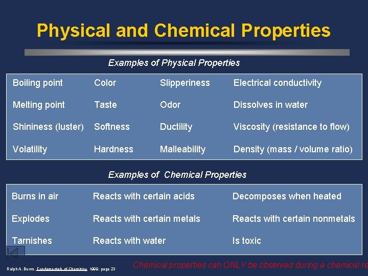 Physical and Chemical Properties Examples of Physical Properties Boiling point Color Slipperiness Electrical conductivity