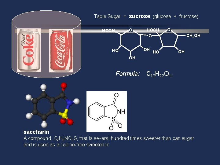 Table Sugar = sucrose (glucose + fructose) HOCH 2 O OH HO O HO