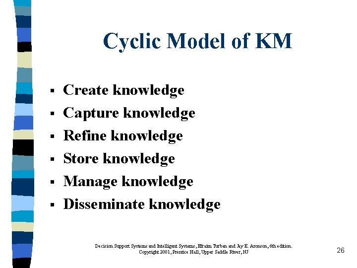 Cyclic Model of KM § § § Create knowledge Capture knowledge Refine knowledge Store