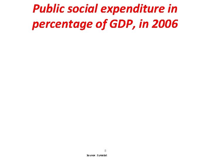 Public social expenditure in percentage of GDP, in 2006 8 Source : Eurostat 