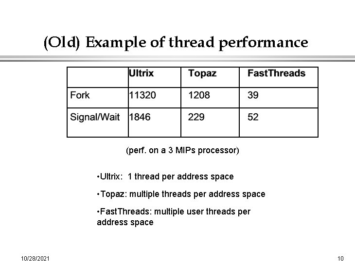 (Old) Example of thread performance (perf. on a 3 MIPs processor) • Ultrix: 1