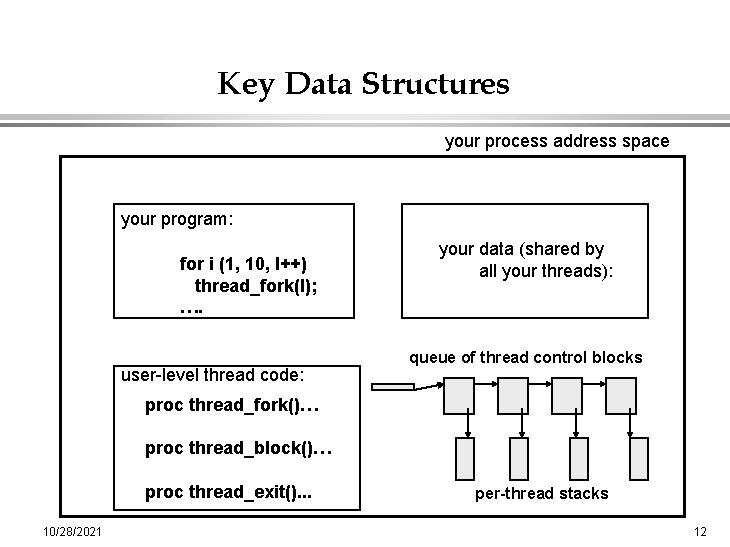 Key Data Structures your process address space your program: for i (1, 10, I++)