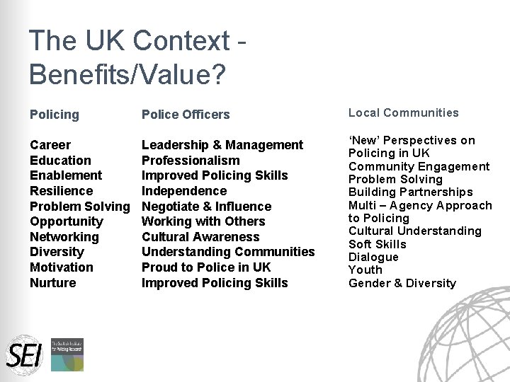 The UK Context Benefits/Value? Policing Police Officers Local Communities Career Education Enablement Resilience Problem