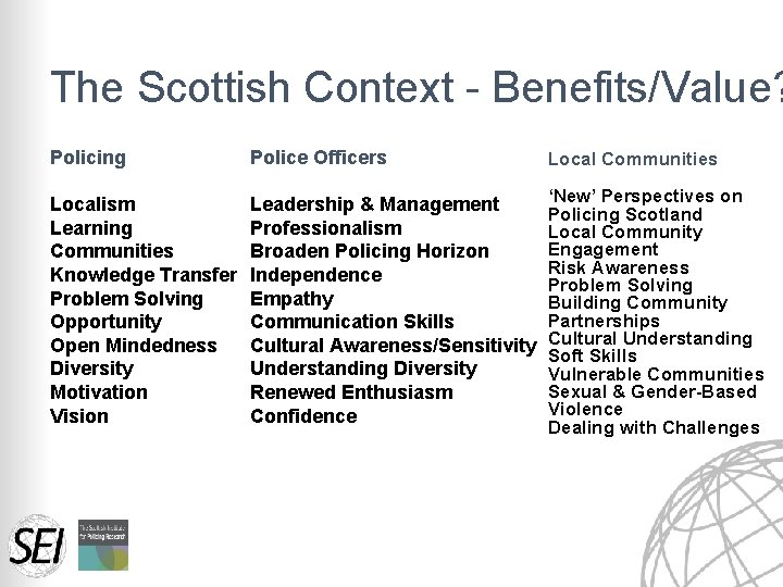 The Scottish Context - Benefits/Value? Policing Police Officers Local Communities Localism Learning Communities Knowledge