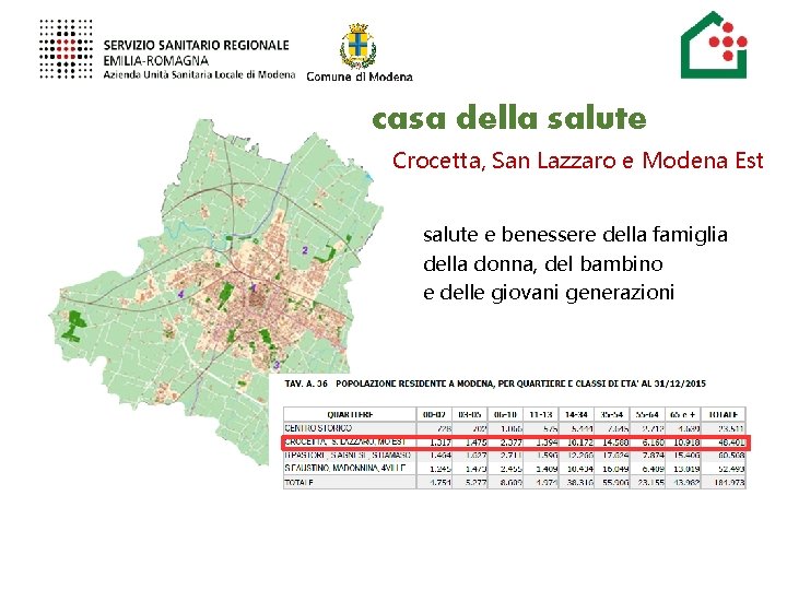 casa della salute Crocetta, San Lazzaro e Modena Est salute e benessere della famiglia