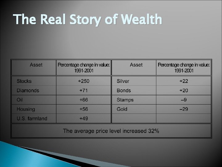 The Real Story of Wealth 