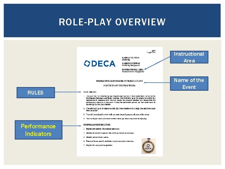 ROLE-PLAY OVERVIEW Instructional Area RULES Performance Indicators Name of the Event 