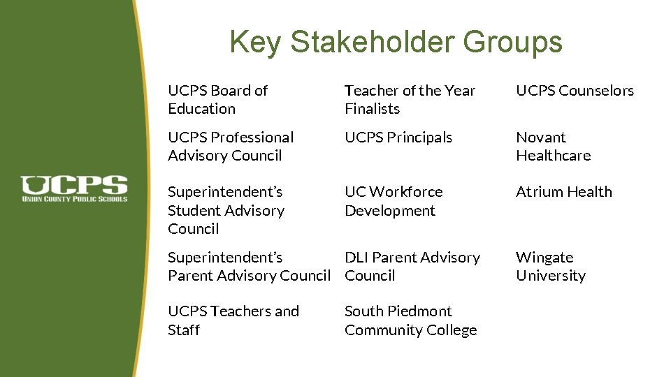 Key Stakeholder Groups UCPS Board of Education Teacher of the Year Finalists UCPS Counselors