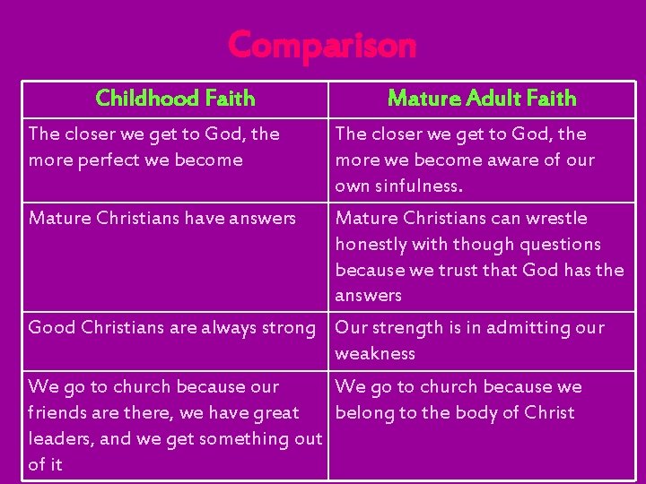 Comparison Childhood Faith Mature Adult Faith The closer we get to God, the more