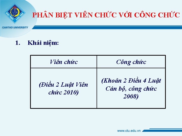 PH N BIỆT VIÊN CHỨC VỚI CÔNG CHỨC 1. Khái niệm: Viên chức Công
