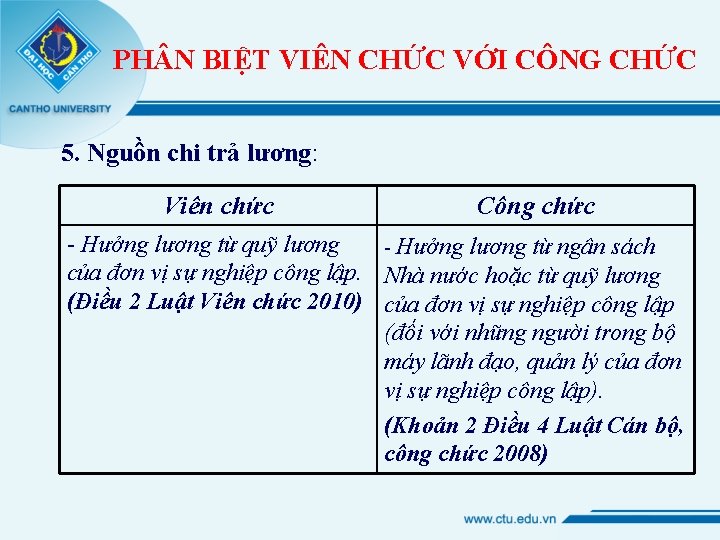 PH N BIỆT VIÊN CHỨC VỚI CÔNG CHỨC 5. Nguồn chi trả lương: Viên