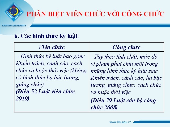 PH N BIỆT VIÊN CHỨC VỚI CÔNG CHỨC 6. Các hình thức kỷ luật: