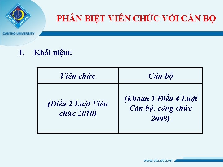 PH N BIỆT VIÊN CHỨC VỚI CÁN BỘ 1. Khái niệm: Viên chức Cán