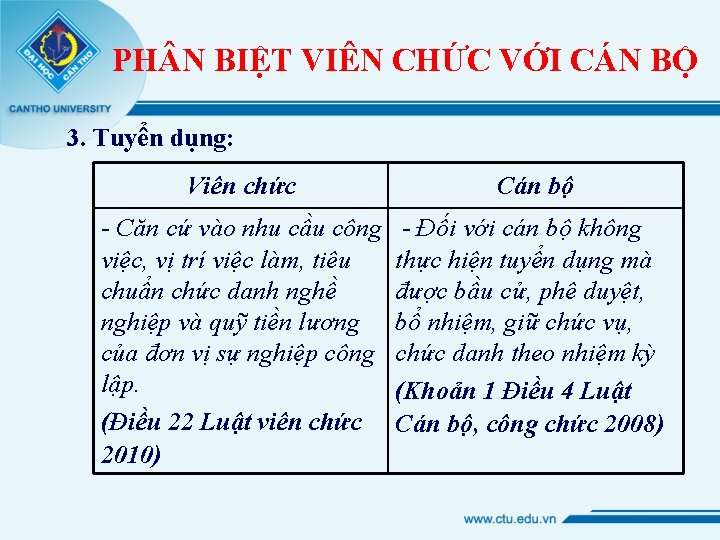 PH N BIỆT VIÊN CHỨC VỚI CÁN BỘ 3. Tuyển dụng: Viên chức Cán