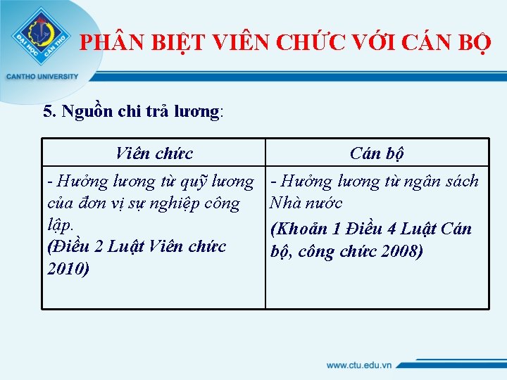 PH N BIỆT VIÊN CHỨC VỚI CÁN BỘ 5. Nguồn chi trả lương: Viên