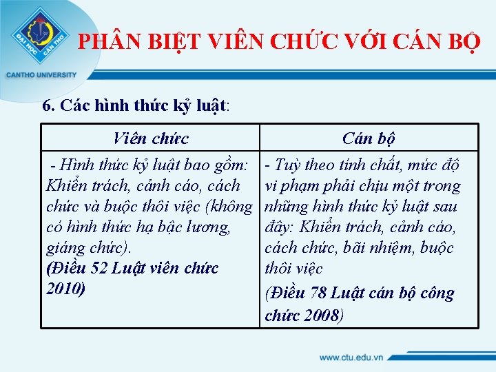 PH N BIỆT VIÊN CHỨC VỚI CÁN BỘ 6. Các hình thức kỷ luật: