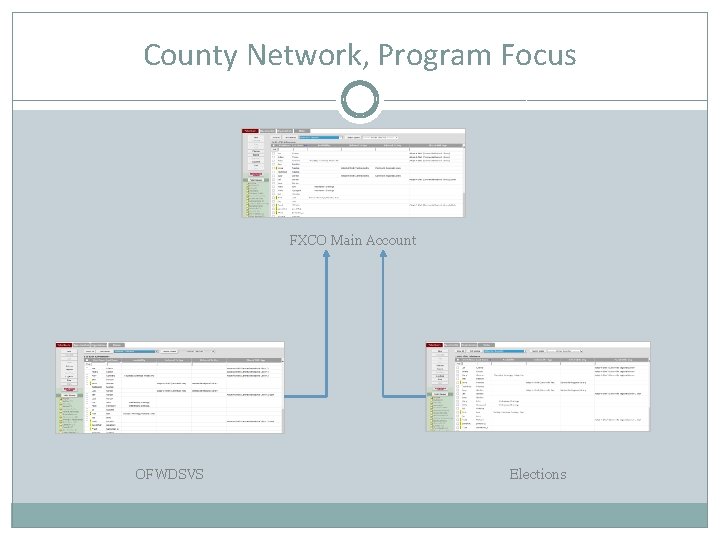 County Network, Program Focus FXCO Main Account OFWDSVS Elections 