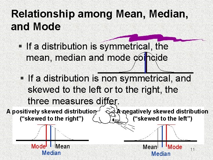 Relationship among Mean, Median, and Mode § If a distribution is symmetrical, the mean,