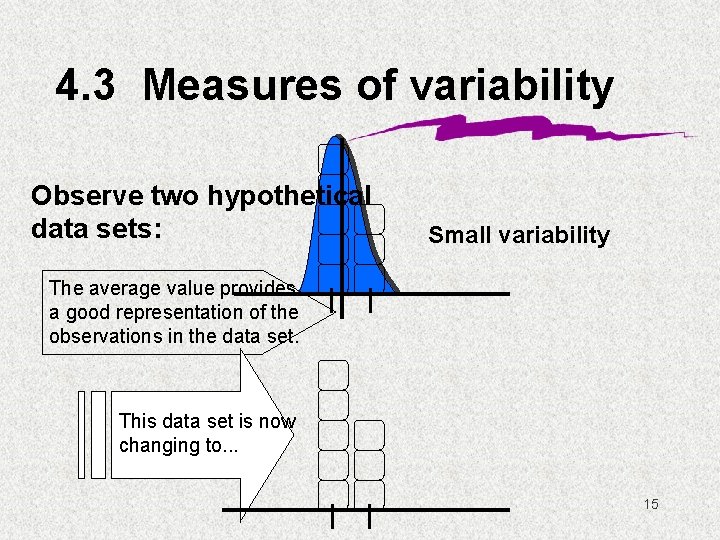 4. 3 Measures of variability Observe two hypothetical data sets: Small variability The average