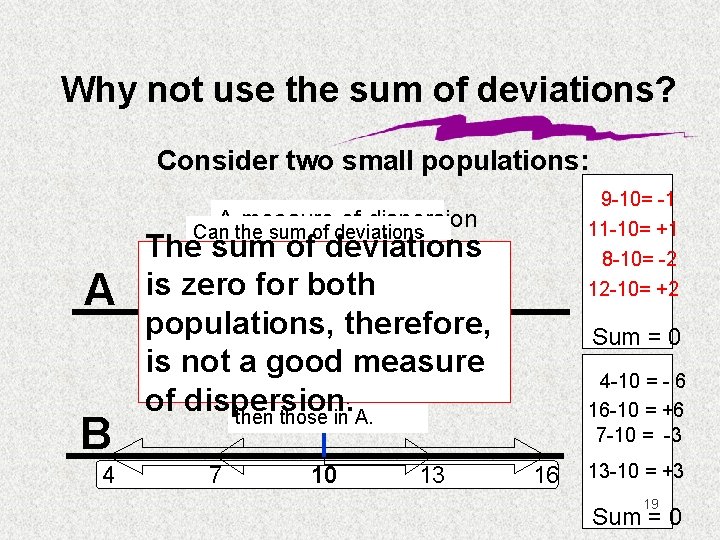 Why not use the sum of deviations? Consider two small populations: 9 -10= -1