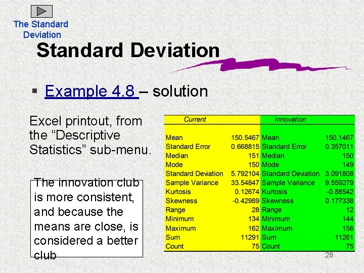 The Standard Deviation § Example 4. 8 – solution Excel printout, from the “Descriptive