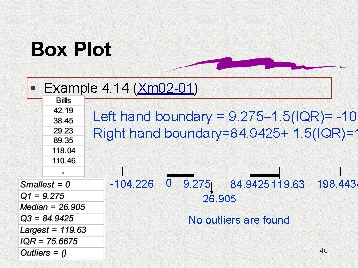 Box Plot § Example 4. 14 (Xm 02 -01) Left hand boundary = 9.