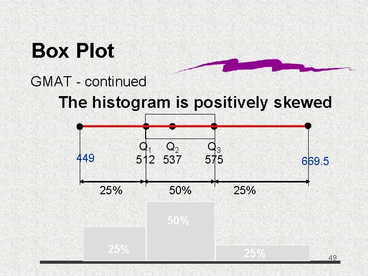 Box Plot GMAT - continued The histogram is positively skewed Q 1 Q 2