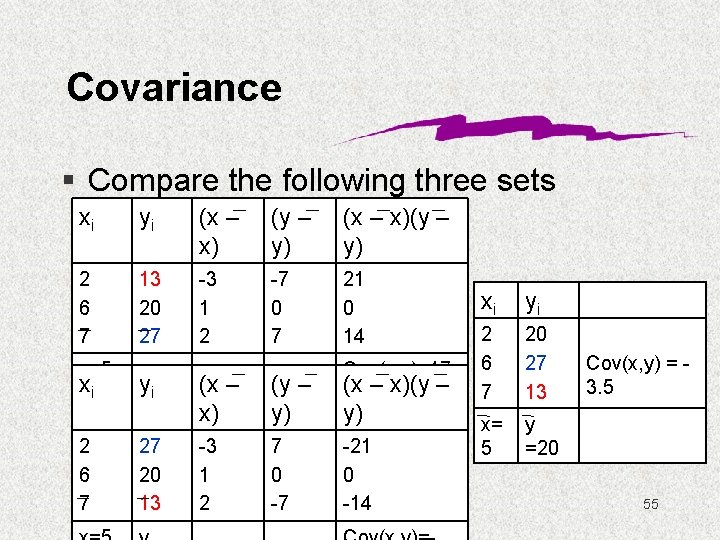 Covariance § Compare the following three sets xi yi (x – x) (y –