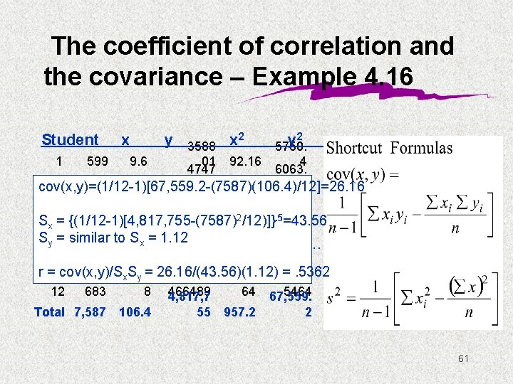 The coefficient of correlation and the covariance – Example 4. 16 Student x y