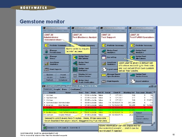 Gemstone monitor NORTHWATER CAPITAL MANAGEMENT INC. Not to be used by anyone other than