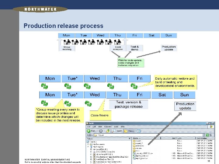 Production release process NORTHWATER CAPITAL MANAGEMENT INC. Not to be used by anyone other