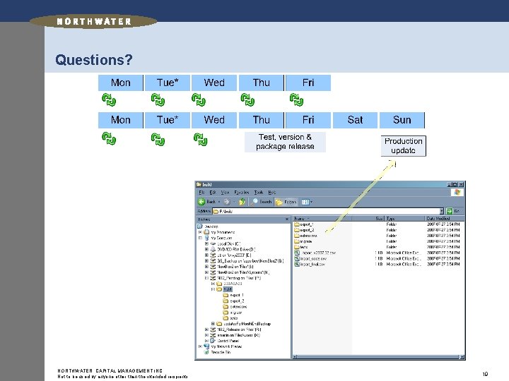 Questions? NORTHWATER CAPITAL MANAGEMENT INC. Not to be used by anyone other than the