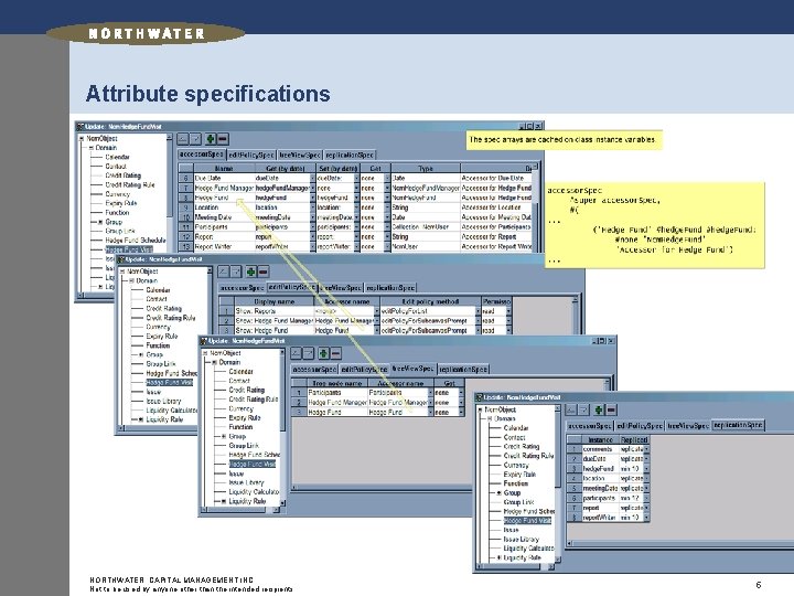 Attribute specifications NORTHWATER CAPITAL MANAGEMENT INC. Not to be used by anyone other than