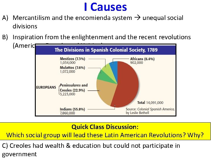 I Causes A) Mercantilism and the encomienda system unequal social divisions B) Inspiration from