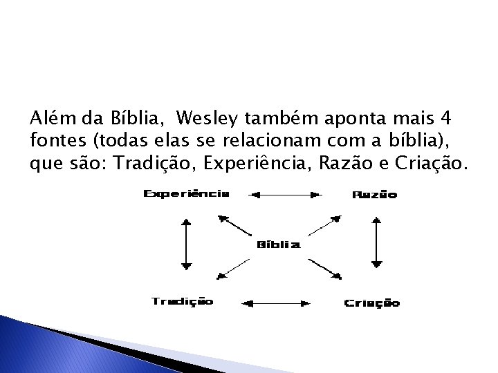 Além da Bíblia, Wesley também aponta mais 4 fontes (todas elas se relacionam com