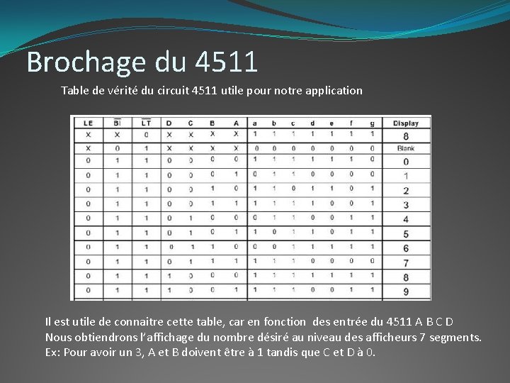 Brochage du 4511 Table de vérité du circuit 4511 utile pour notre application Il