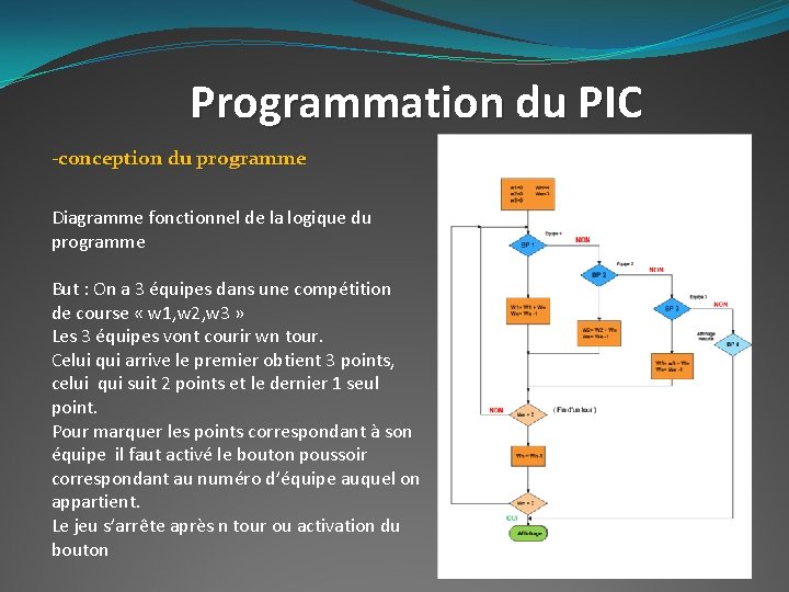 Programmation du PIC -conception du programme Diagramme fonctionnel de la logique du programme But