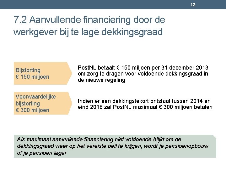 13 7. 2 Aanvullende financiering door de werkgever bij te lage dekkingsgraad Bijstorting € 13 7. 2 Aanvullende financiering door de werkgever bij te lage dekkingsgraad Bijstorting €